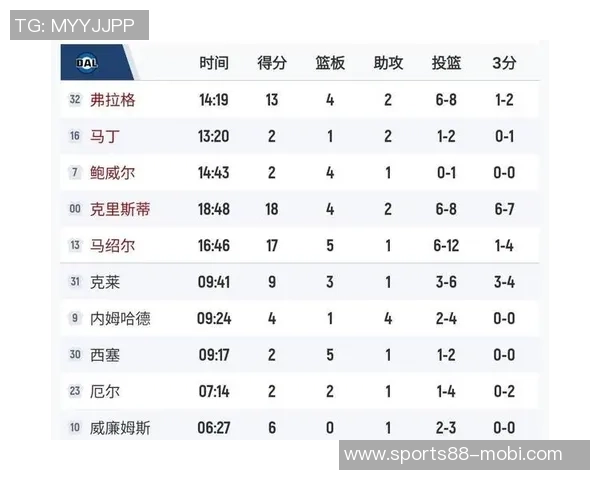 克莱首次替补出战独行侠生涯79场比赛前经历勇士替补生涯转折